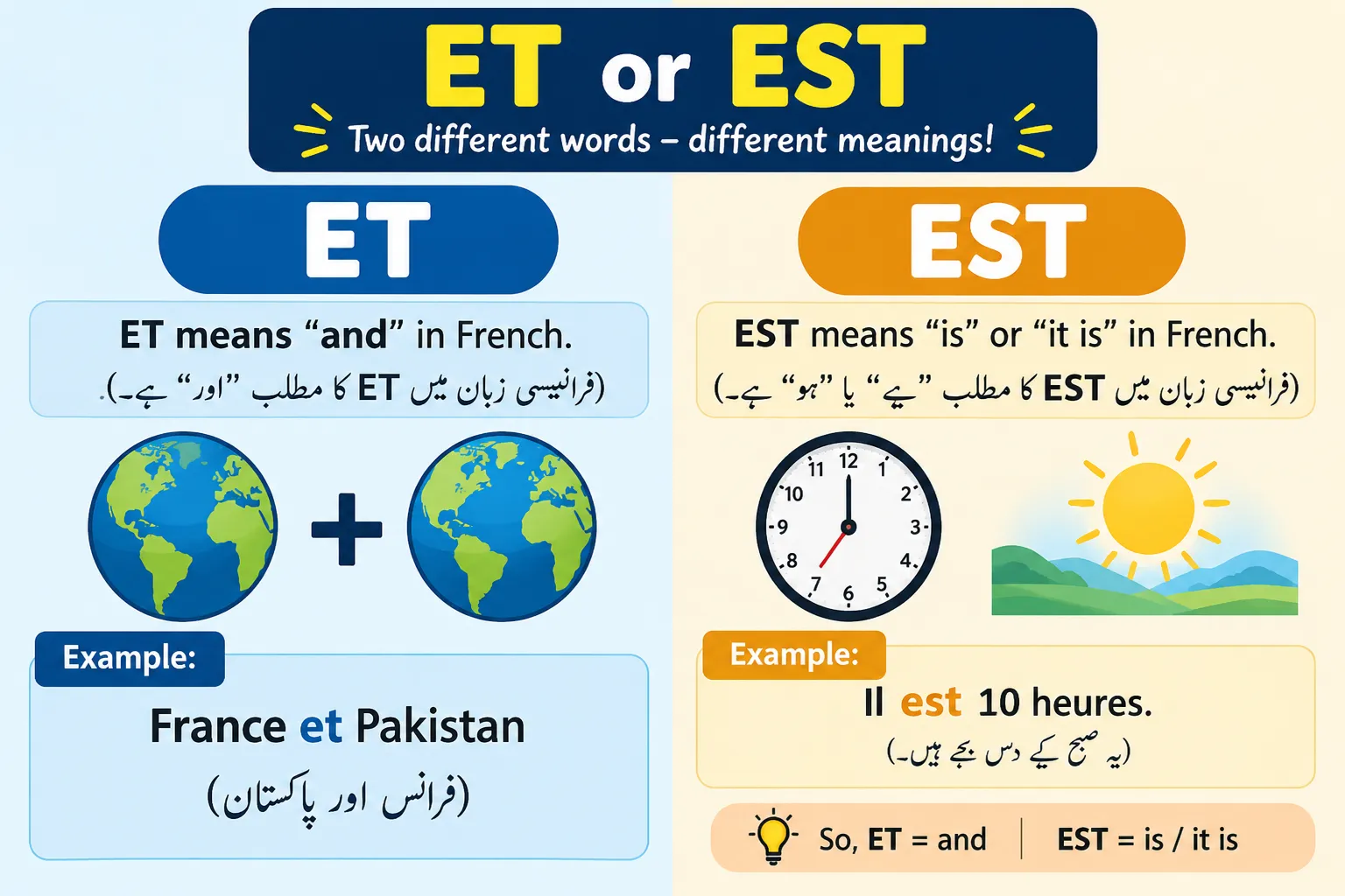 Et or Est
