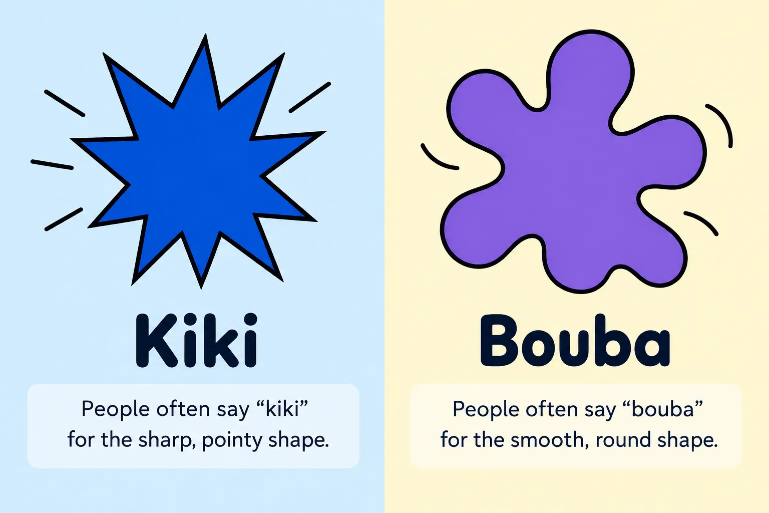 Kiki or Bouba